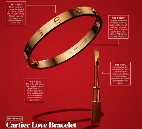 love bracelet story|cartier love bracelet first copy.